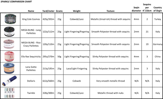 Sparkle Comparison Chart {FREE PDF}