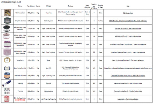 Sparkle Comparison Chart {FREE PDF}