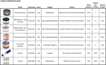 Sparkle Comparison Chart {FREE PDF}